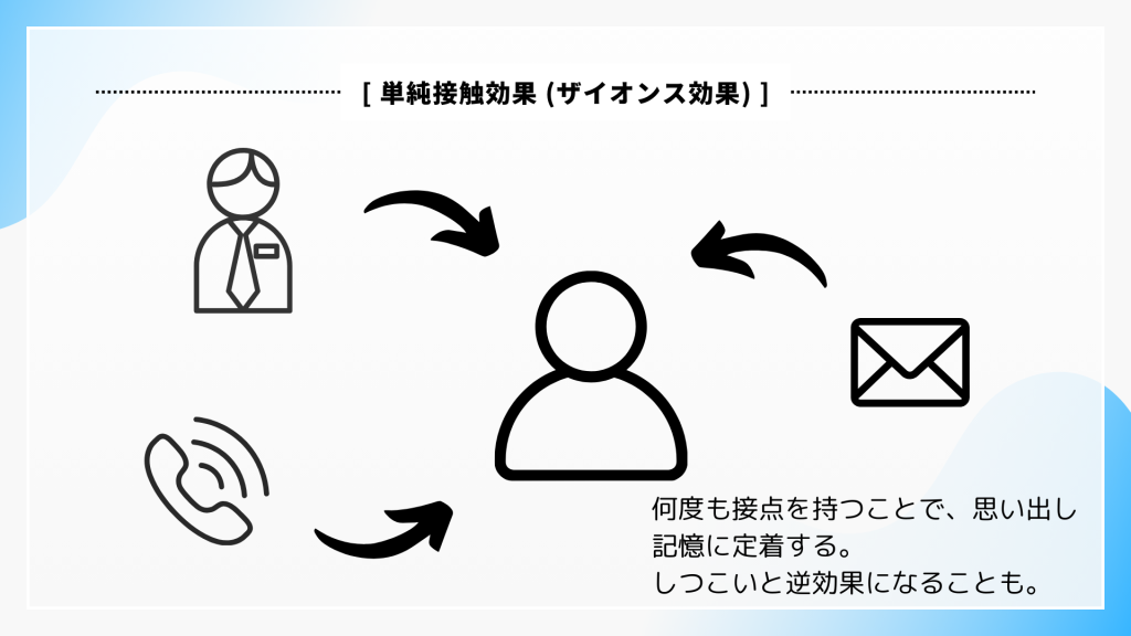 単純接触効果（ザイオンス効果）の説明